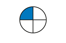 A circle partitioned in four quarter circles, with one quarter-circle shaded.