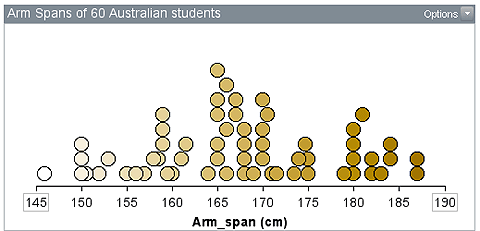 Dot plot shows minimum 145 cm, maximum 187 cm with an approximately normal distribution, peak at 165 cm.