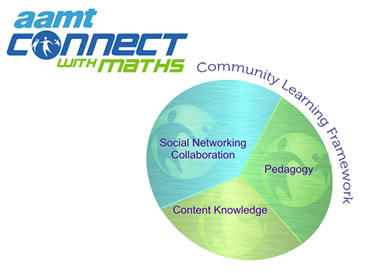 CwM Community Learning Framework