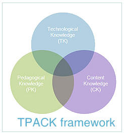 TPACK-l