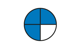 A circle partitioned in three quarter-circles, with three quarter-circles shaded.