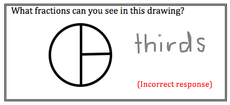 A circle divided by vertical diameter. One half divided in half again. Question asking for fractions seen. Student answer is thirds, which is incorrect.