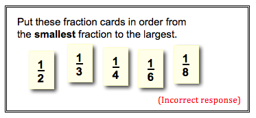Five fraction cards, from left to right 1/2, 1/3, 1/4, 1/6, 1/8. Question asking to order from smallest to largest. Student response incorrect.