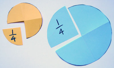 Two circles. On the left, a smaller circle divided into quarters, with one cut out and marked with 1/4. On the right, a larger circle divided into quarters, with one cut out and marked 1/4.