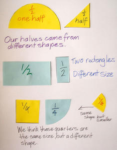 Student poster with cut out shapes marked with fractions and explanations.