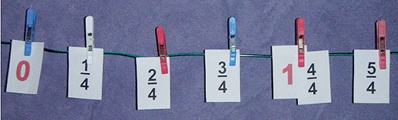 Fraction cards pegged to a rope to show intervals of quarters between zero and five quarters. Four quarters is also marked as 1.