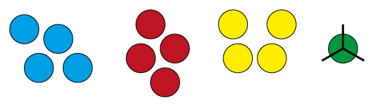 Three groups of four counters, each group a different colour. The thirteenth counter is divided into three equal parts.