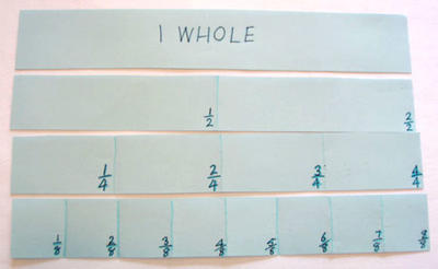 Four horizontal strips of paper of equal length. First strip marked as one whole, the next folded in two and marked as halves, the next into quarters and the last into eighths.