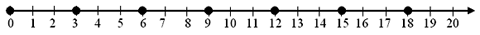 A number line from zero to twenty, with every number labelled and with a dot on the mark for zero and then every third mark.