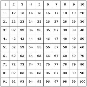 A 10 by 10 grid marked with the numbers 1 to 100 starting at the top left corner and continuing in rows.