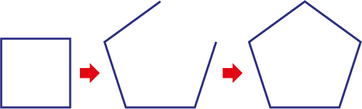 A square with an arrow to its right pointing to an 'open pentagon' (four sides). To its right is another arrow pointing to a complete pentagon.