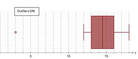 Box plot, outlier shown on the left with a circle, no connecting whisker.