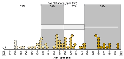 Same plot represented above with each quarter of the data highlighted.
