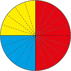 Pie graph displaying proportions of one-quarter, one-half and one-quarter.