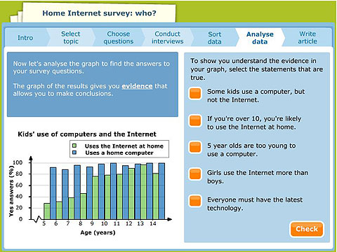 Comparative column graph showing that no matter the age the use of a home computer is consistent, but that the older the child the more the Internet is used at home.